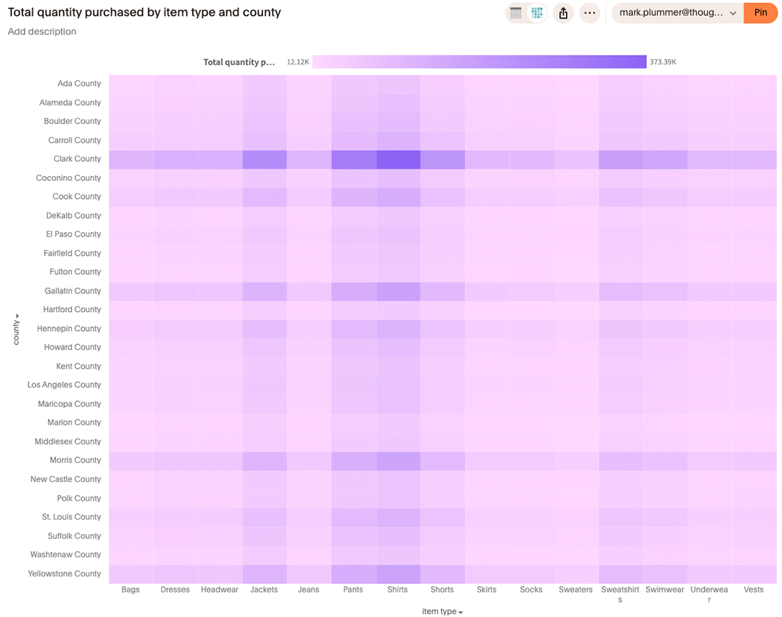 Heatmap chart example image