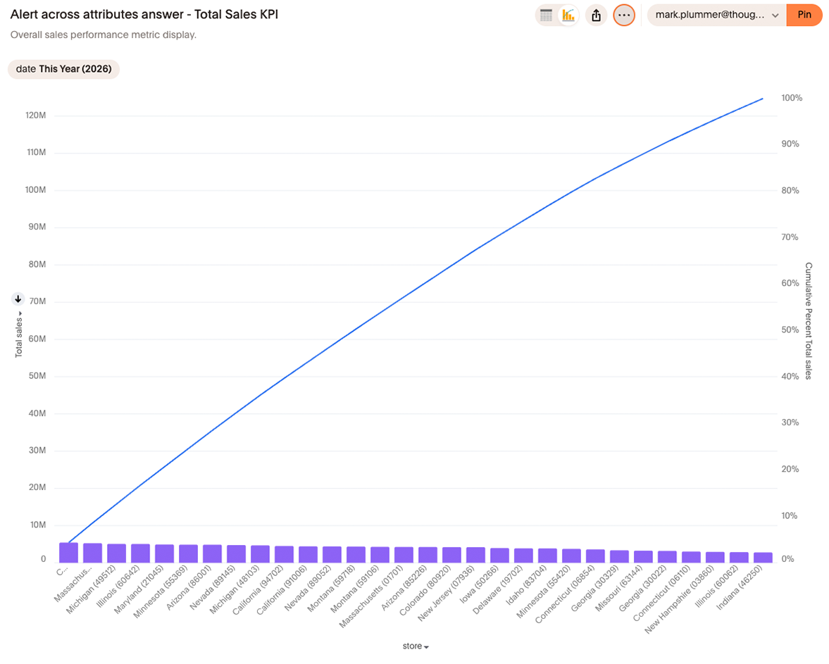 Pareto chart example image
