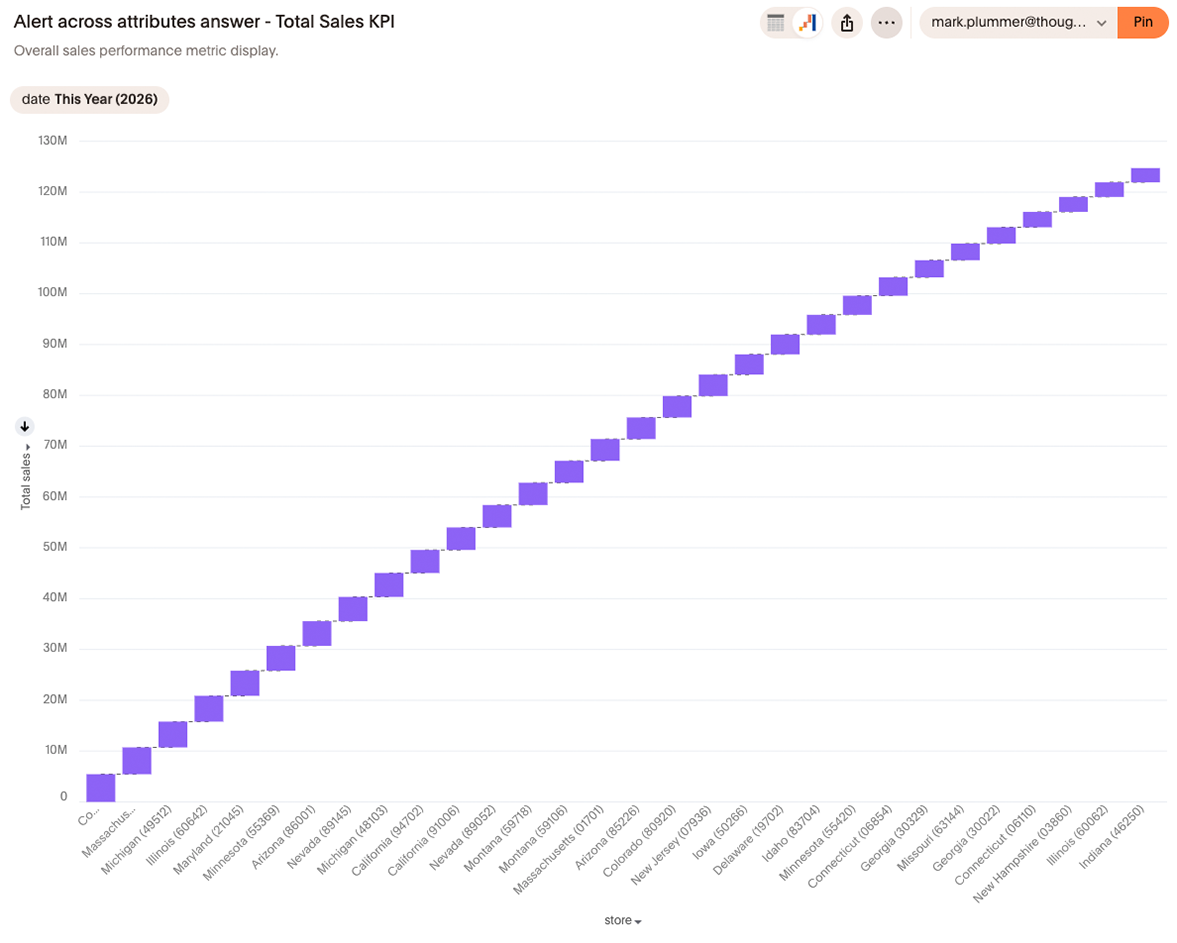 Waterfall chart example image