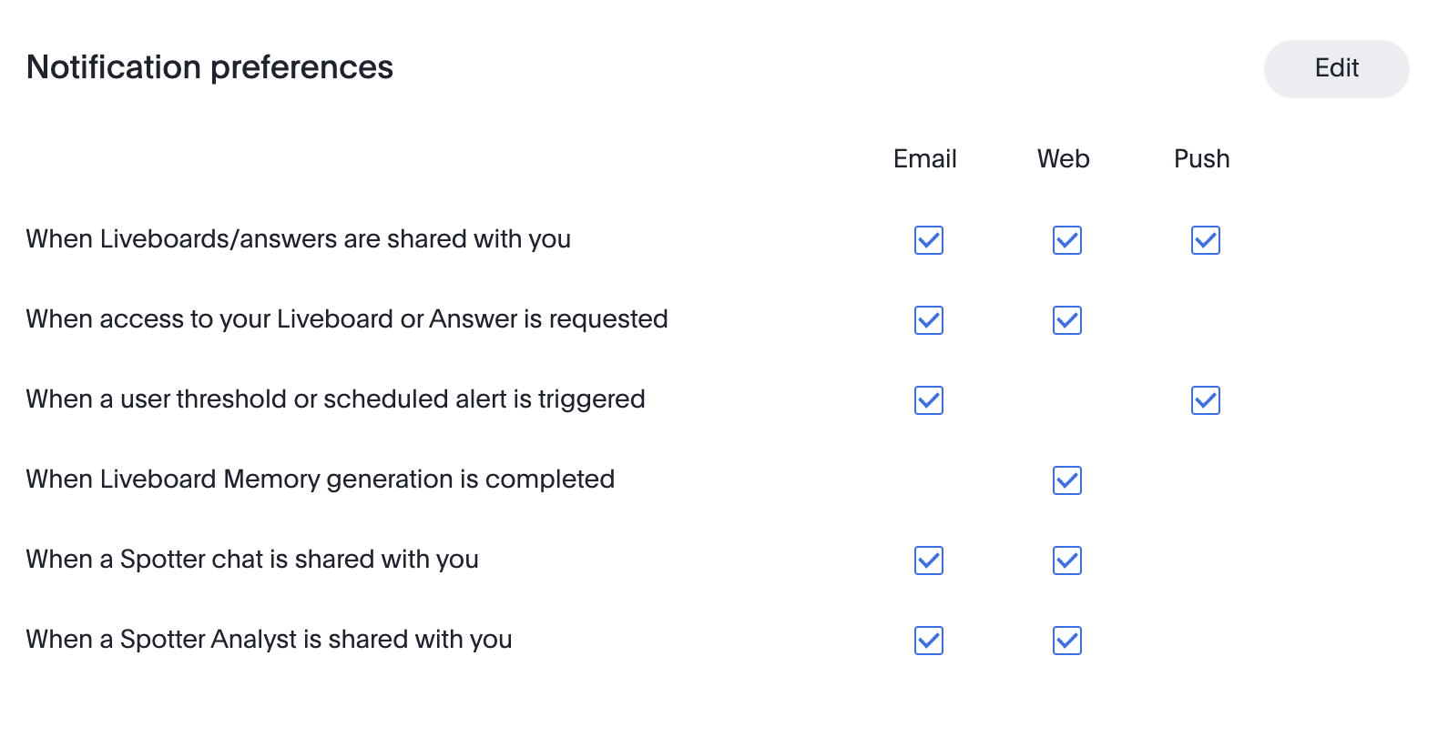 Profile notifications