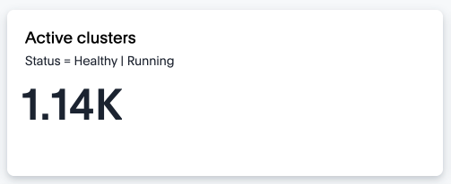 KPI showing number of active clusters