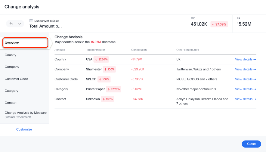 Change analysis summary tab