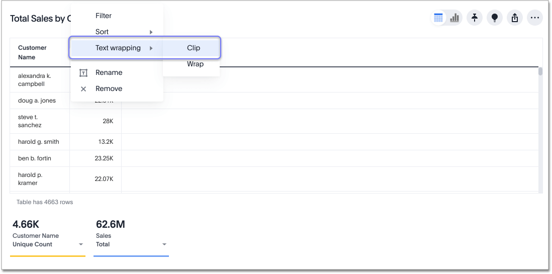 Clip or wrap an individual column