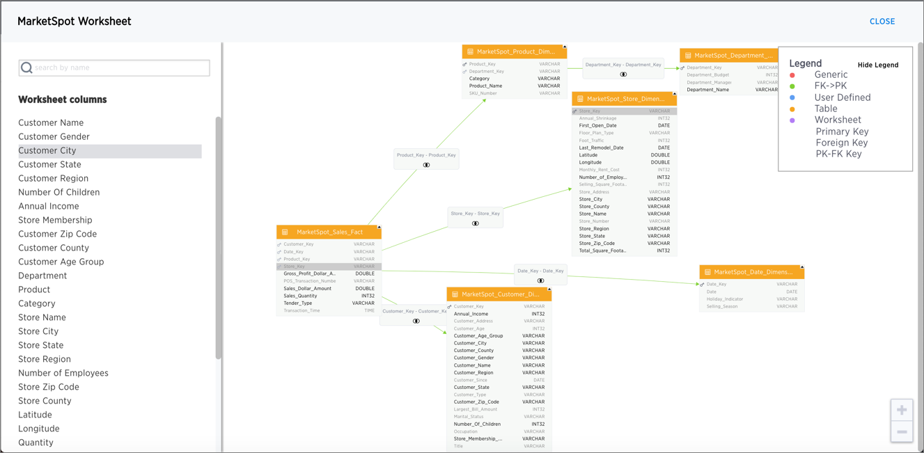 Worksheet schema view