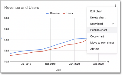 Publish chart from chart menu