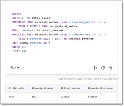 Sample SQL story