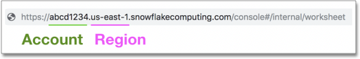 Account and Region fields in URL