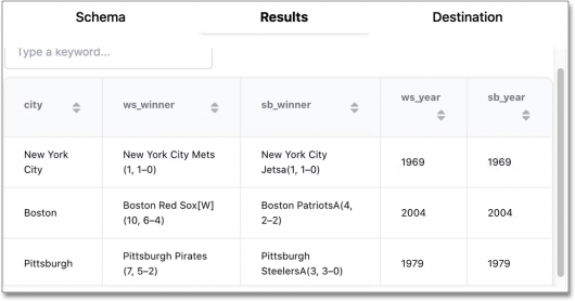 SQAnything city and winner chart