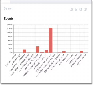 SQL search icons for charts