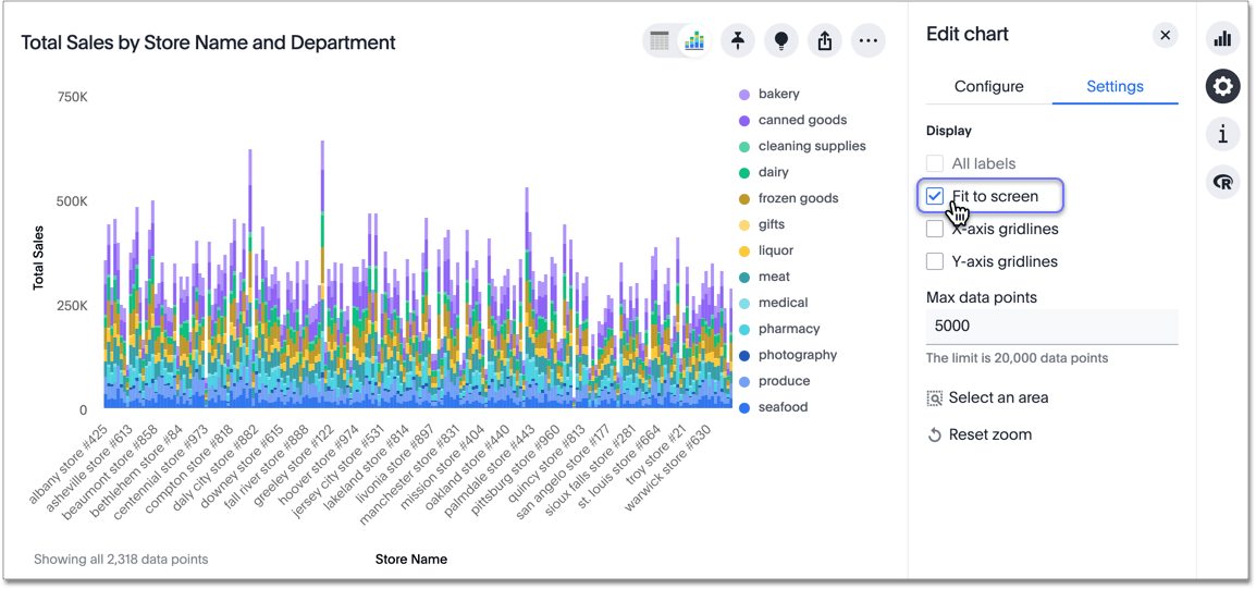 High cardinality chart example — fit to screen