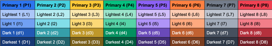 Standard chart color format