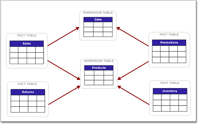 Diagram of a complex chasm trap. The Sales