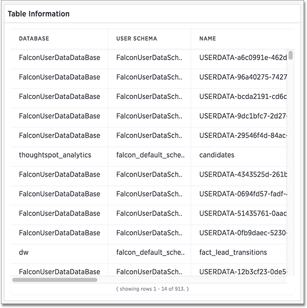 Image of the table information table