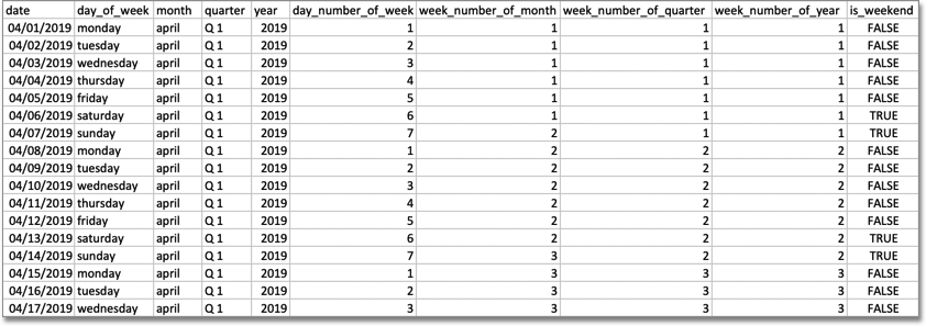 Custom calendar CSV with the fiscal year beginning April 1