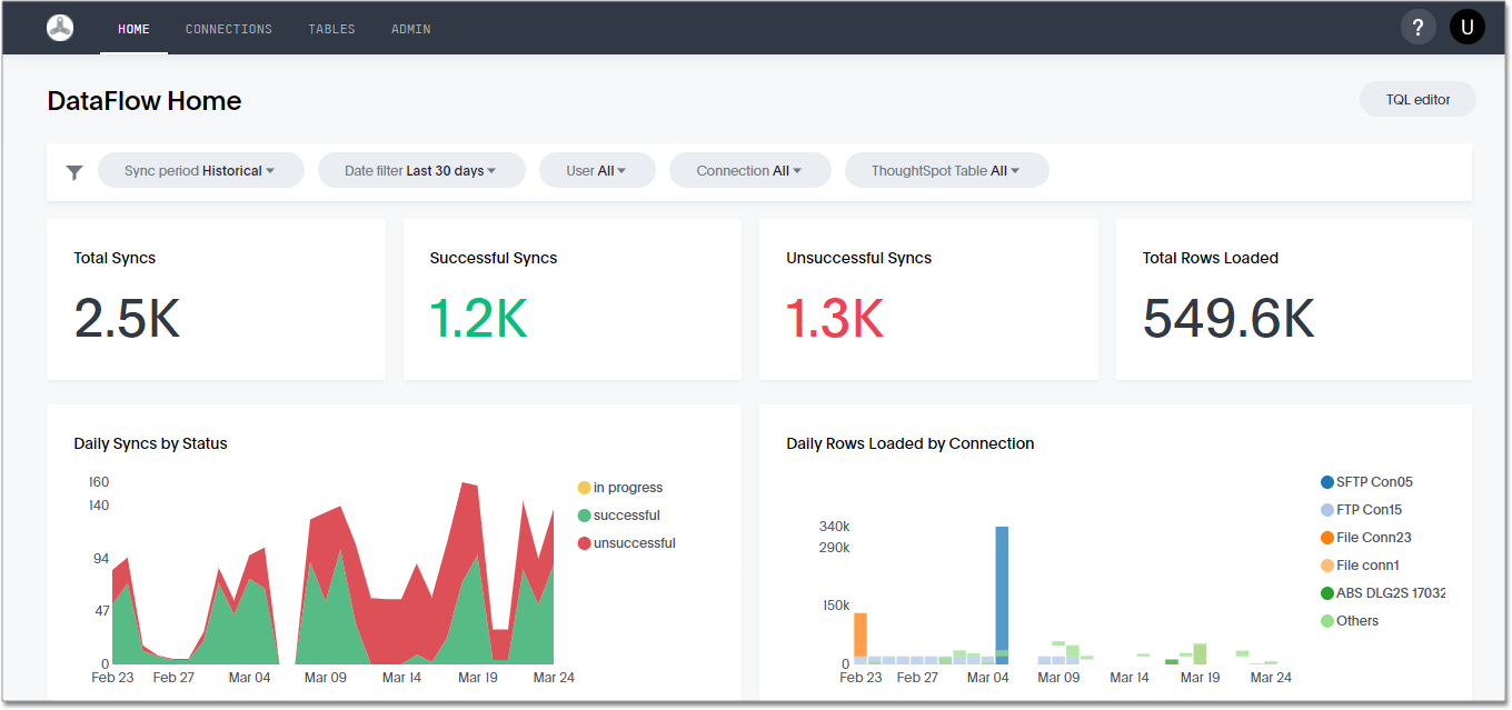 DataFlow home page