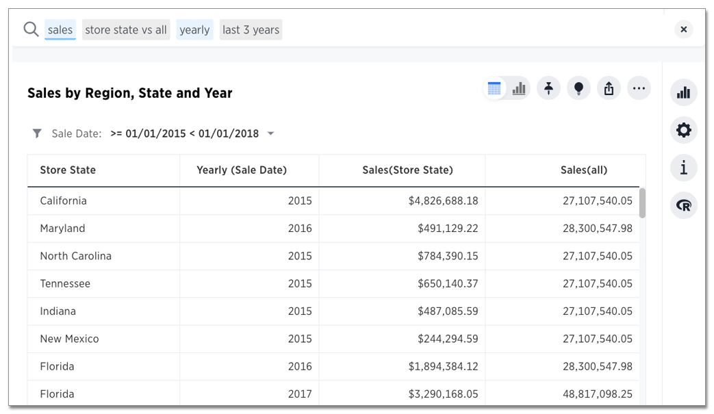 Search result for sales store state vs all yearly last 3 years