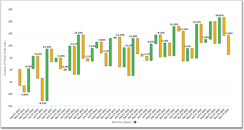 Waterfall chart example image