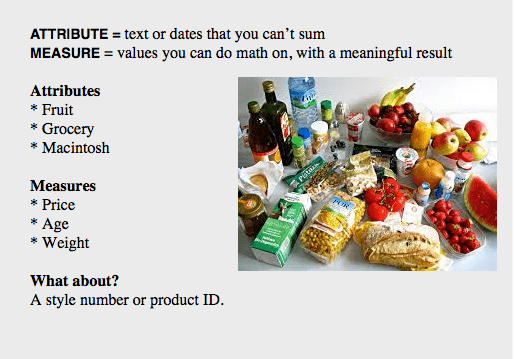 Image differentiating between attributes