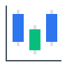 chart candlestick