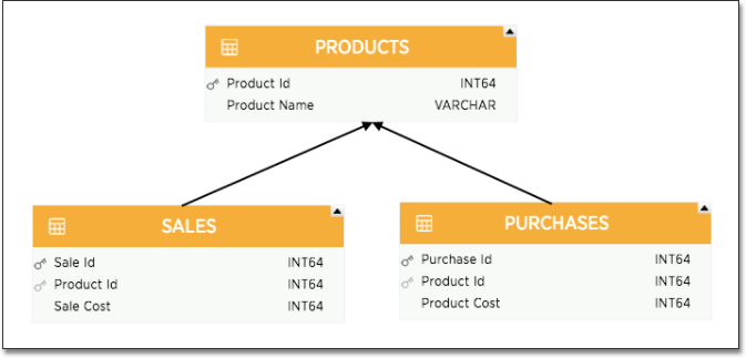 Sample chasm trap schema