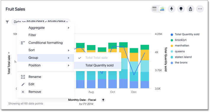 Group the two measures to enable a shared y-axis