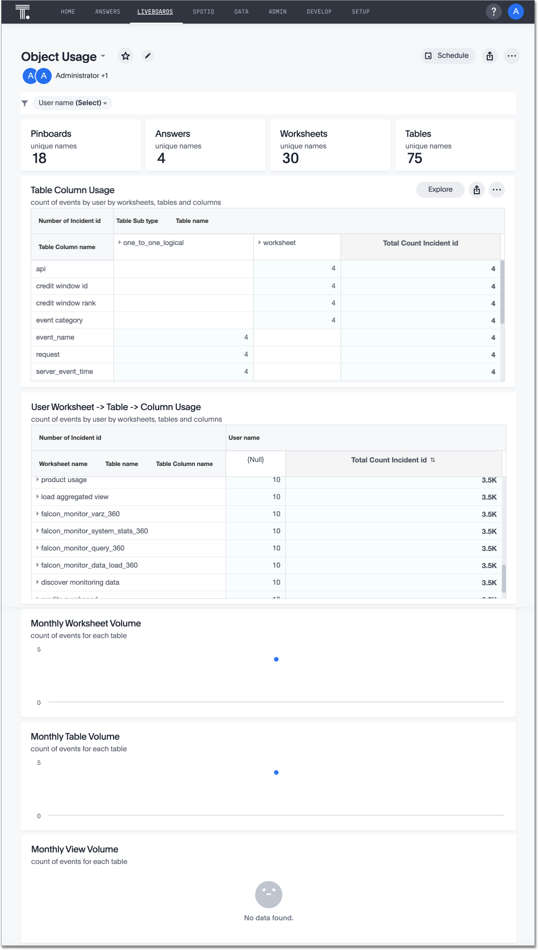 Product Usage Liveboard