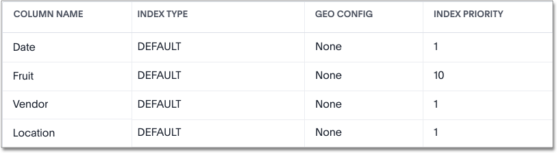 Set index priority for columns