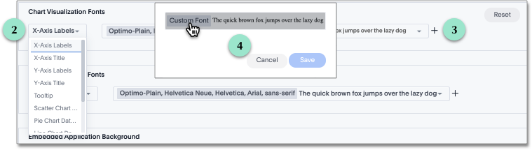 Image of the chart visualization fonts section. There is a 2 next to the x-axis labels option. There is a 3 next to the plus + button. There is a 4 next to the custom font field.