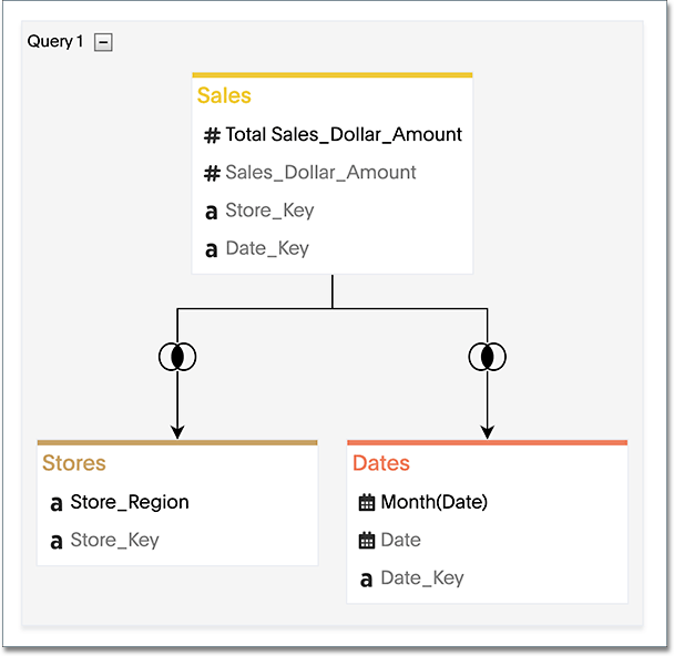 Query visualizer