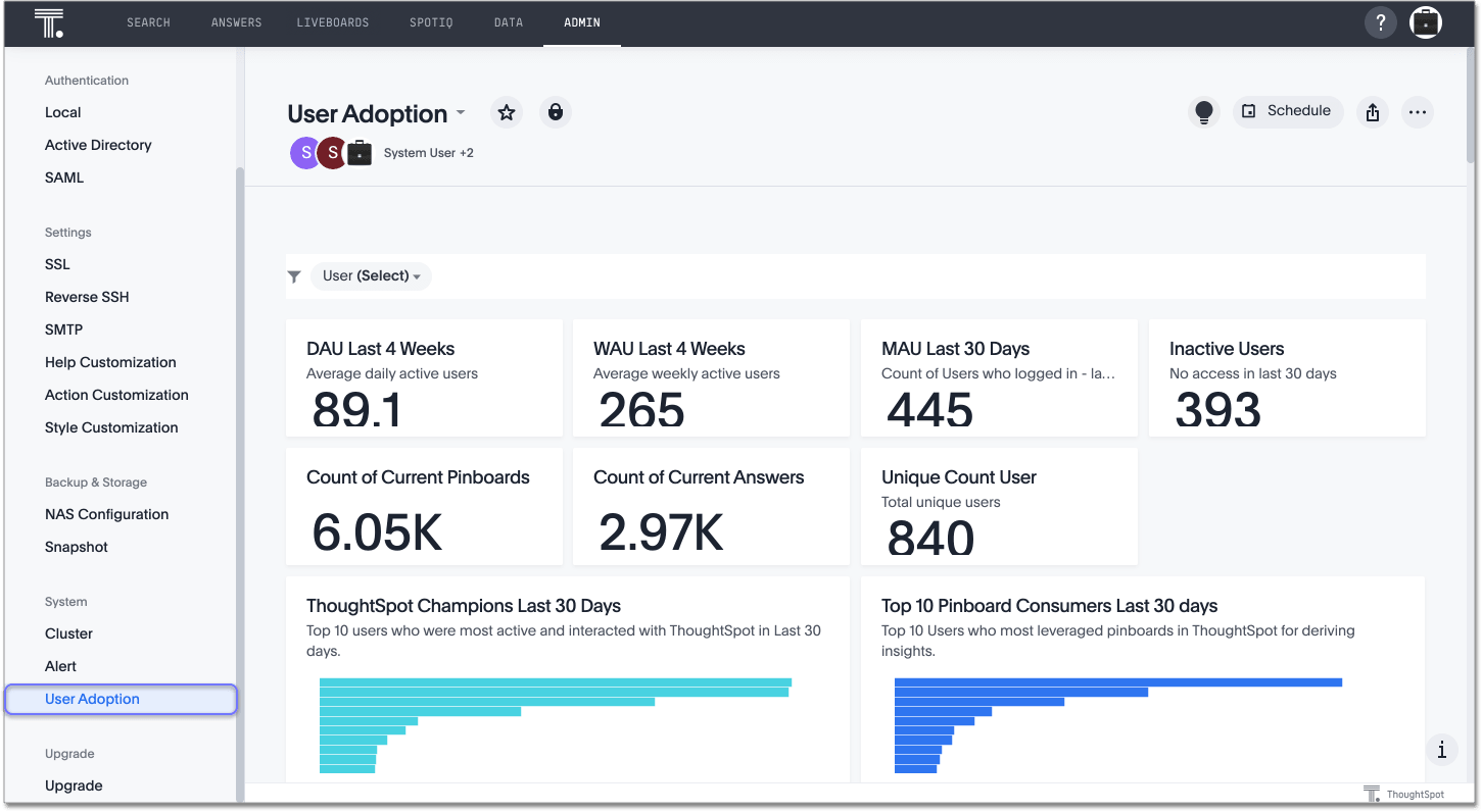 User Adoption Liveboard