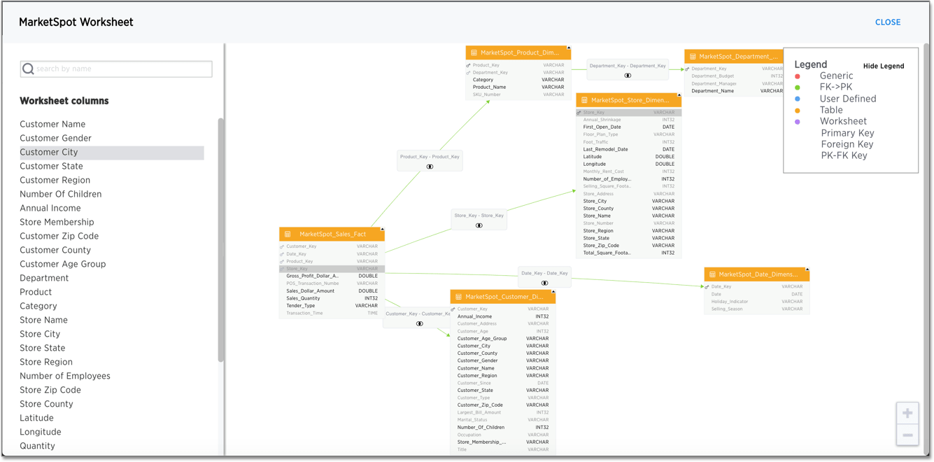 Worksheet schema viewer